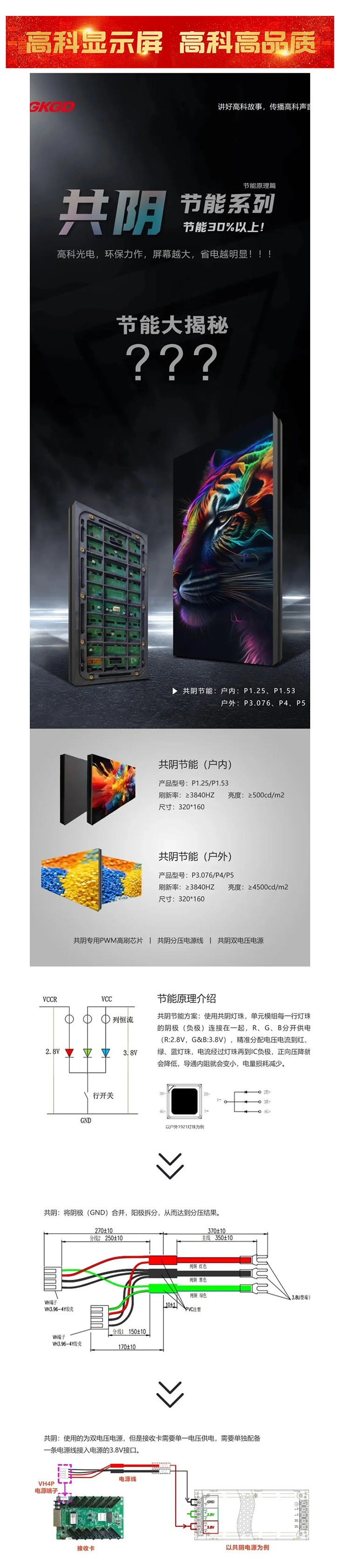 產(chǎn)品大解析  高科光電共陰節(jié)能系列，屏幕越大，省電越明顯！_美編助手.jpg